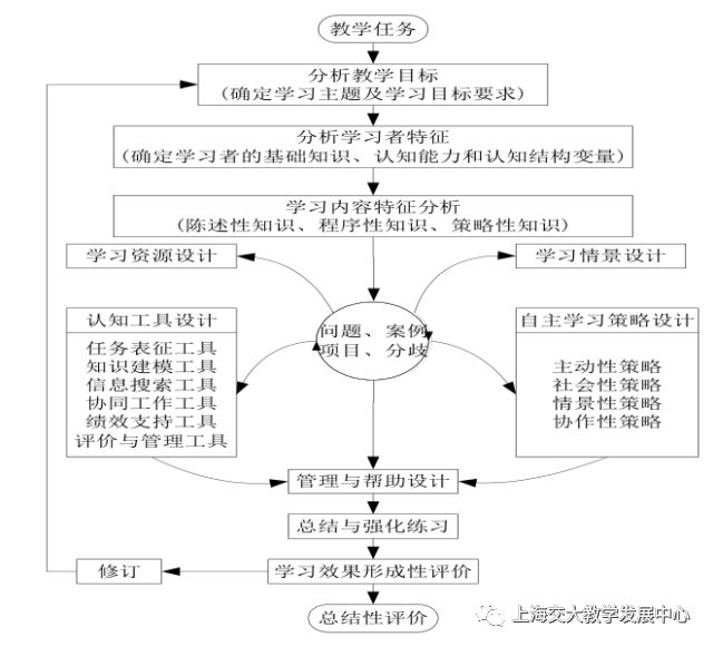 持续学习与创新，应对市场变化 (持续创新什么意思)